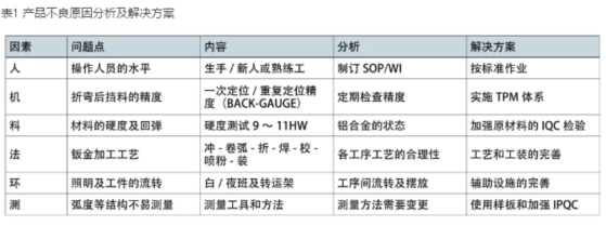 精密鈑金加工示意圖--湖南晶炬鈑金科技有限公司